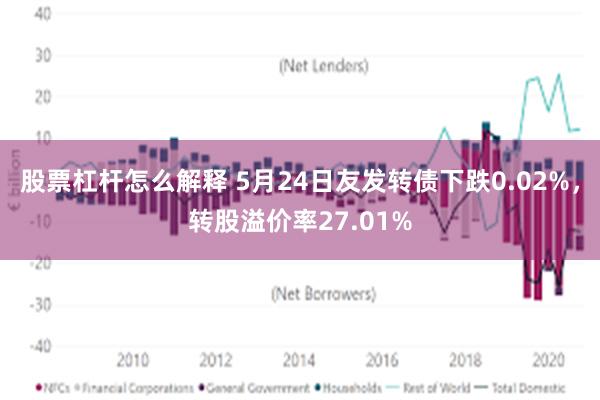 股票杠杆怎么解释 5月24日友发转债下跌0.02%，转股溢价率27.01%