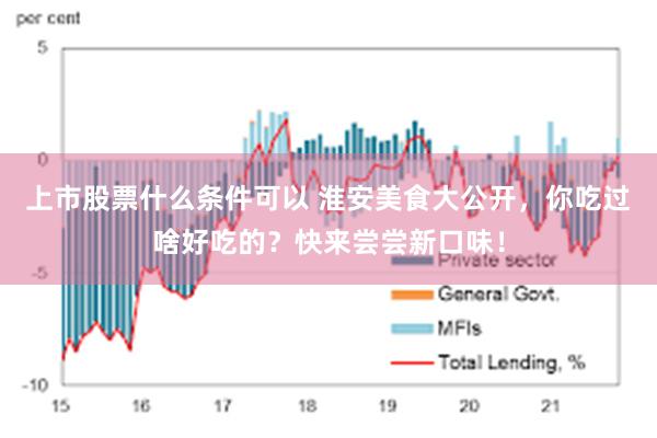 上市股票什么条件可以 淮安美食大公开，你吃过啥好吃的？快来尝尝新口味！