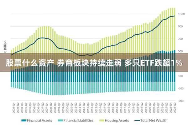 股票什么资产 券商板块持续走弱 多只ETF跌超1%