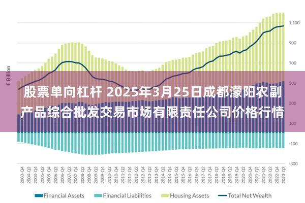 股票单向杠杆 2025年3月25日成都濛阳农副产品综合批发交易市场有限责任公司价格行情