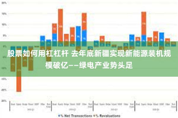 股票如何用杠杠杆 去年底新疆实现新能源装机规模破亿——绿电产业势头足