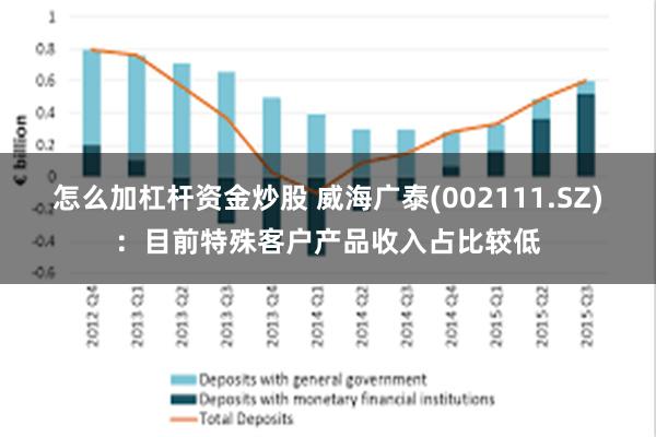 怎么加杠杆资金炒股 威海广泰(002111.SZ)：目前特殊客户产品收入占比较低