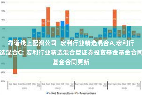 靠谱线上配资公司 宏利行业精选混合A,宏利行业精选混合C: 宏利行业精选混合型证券投资基金基金合同更新