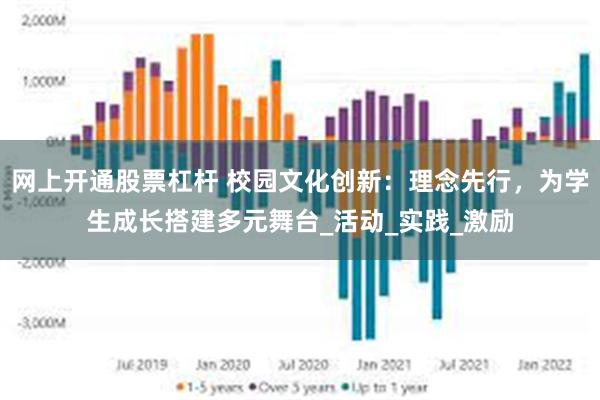 网上开通股票杠杆 校园文化创新：理念先行，为学生成长搭建多元舞台_活动_实践_激励
