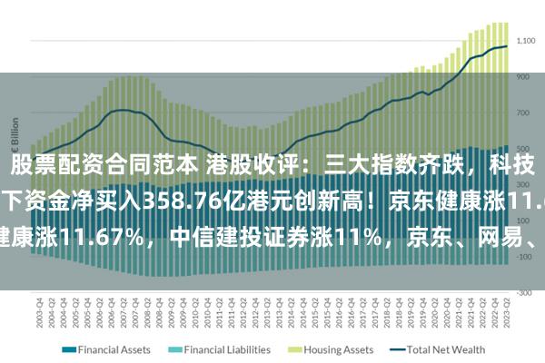 股票配资合同范本 港股收评：三大指数齐跌，科技股、内银股走弱，南下资金净买入358.76亿港元创新高！京东健康涨11.67%，中信建投证券涨11%，京东、网易、阿里巴巴跌超3%